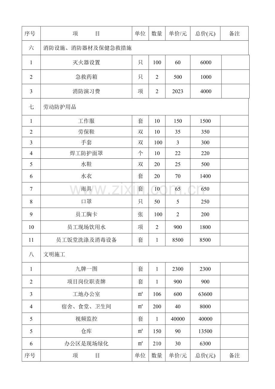 安全防护措施费用使用计划表.doc_第2页