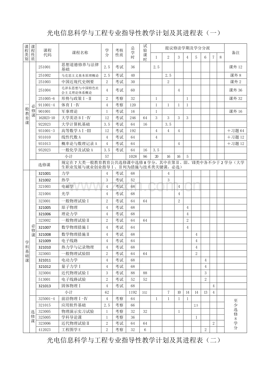 光电信息科学与工程专业培养方案.doc_第3页