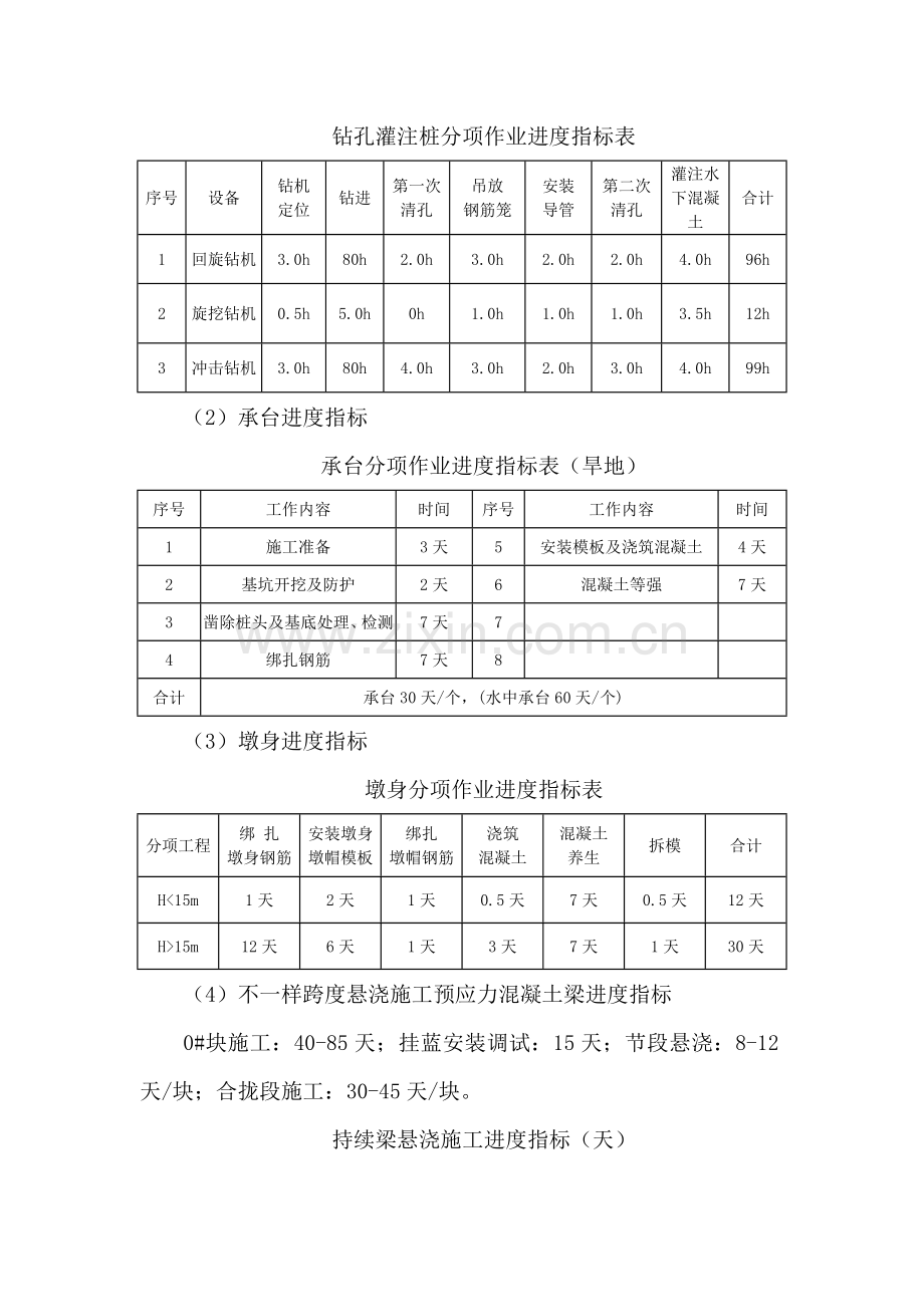 路基桥梁隧道工程施工进度指标.doc_第2页