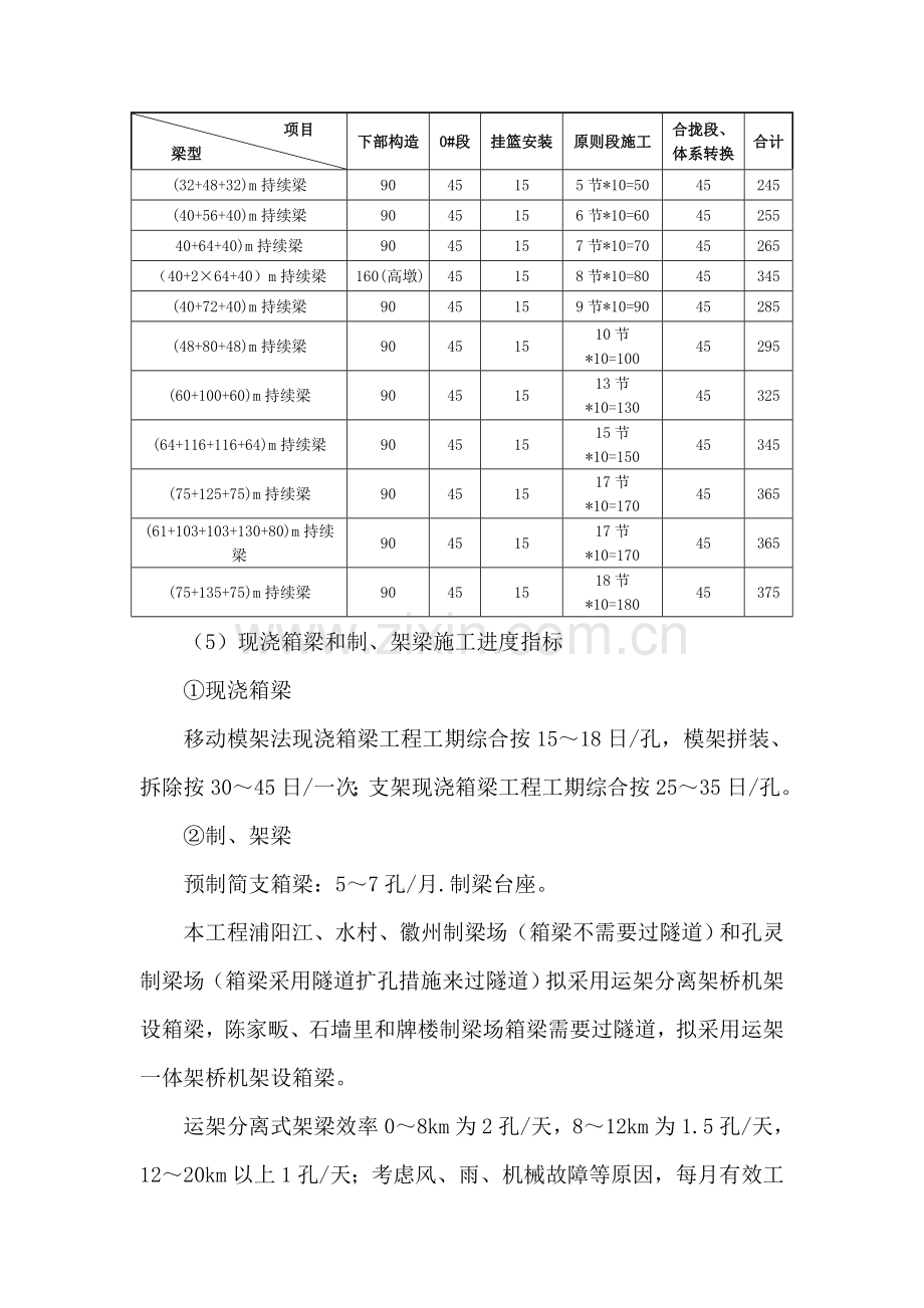 路基桥梁隧道工程施工进度指标.doc_第3页