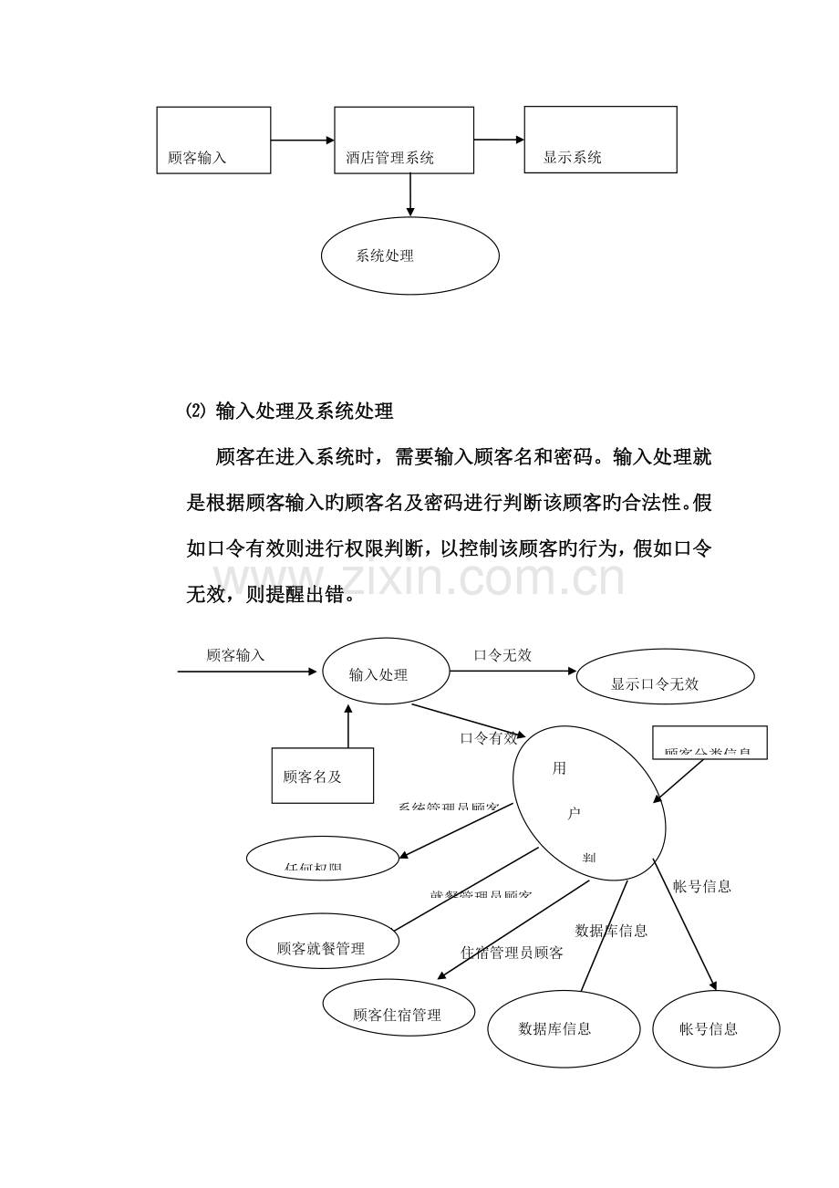 酒店管理系统可行性研究报告.doc_第2页