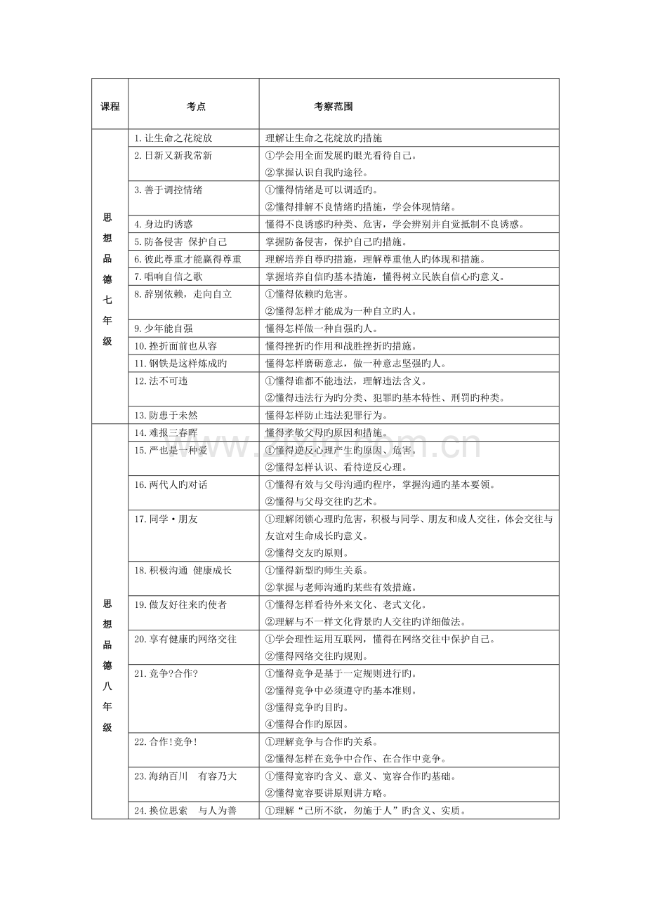 2023年大庆初中三年级学业水平考试.doc_第2页