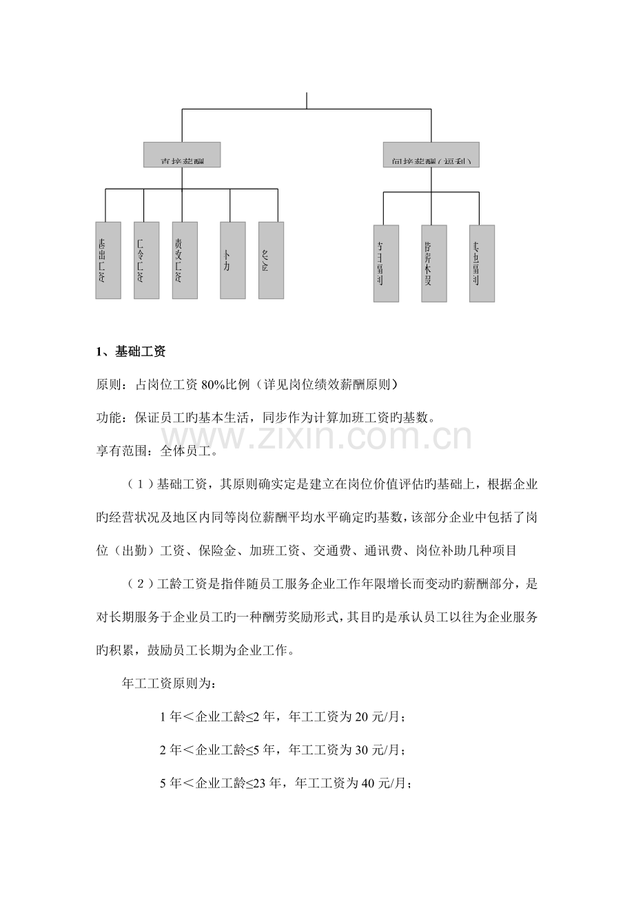 某房地产公司薪酬方案.doc_第3页