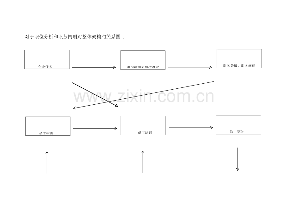 人力资源管理体系框架.docx_第2页