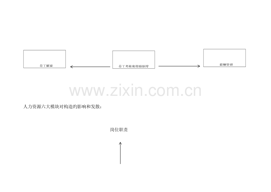 人力资源管理体系框架.docx_第3页