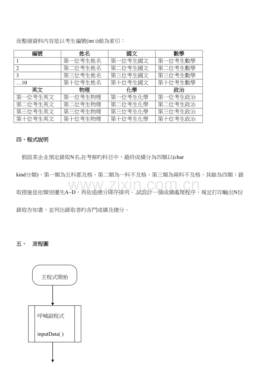 2023年公司人员招考成绩排行系统.doc_第3页