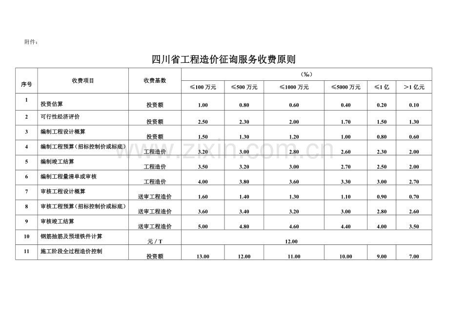 四川省工程造价咨询服务收费标准.doc_第1页