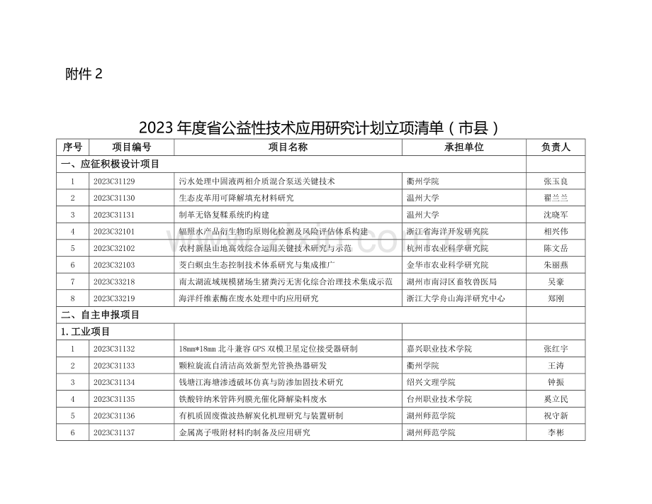 公益性技术应用研究计划立项清单浙江科技厅.doc_第1页