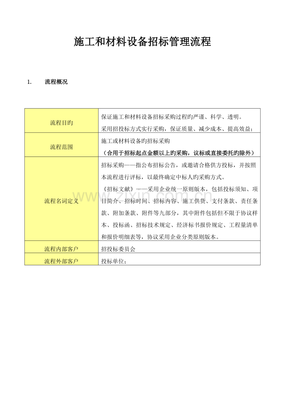 施工及材料设备招标管理流程(保利).doc_第1页