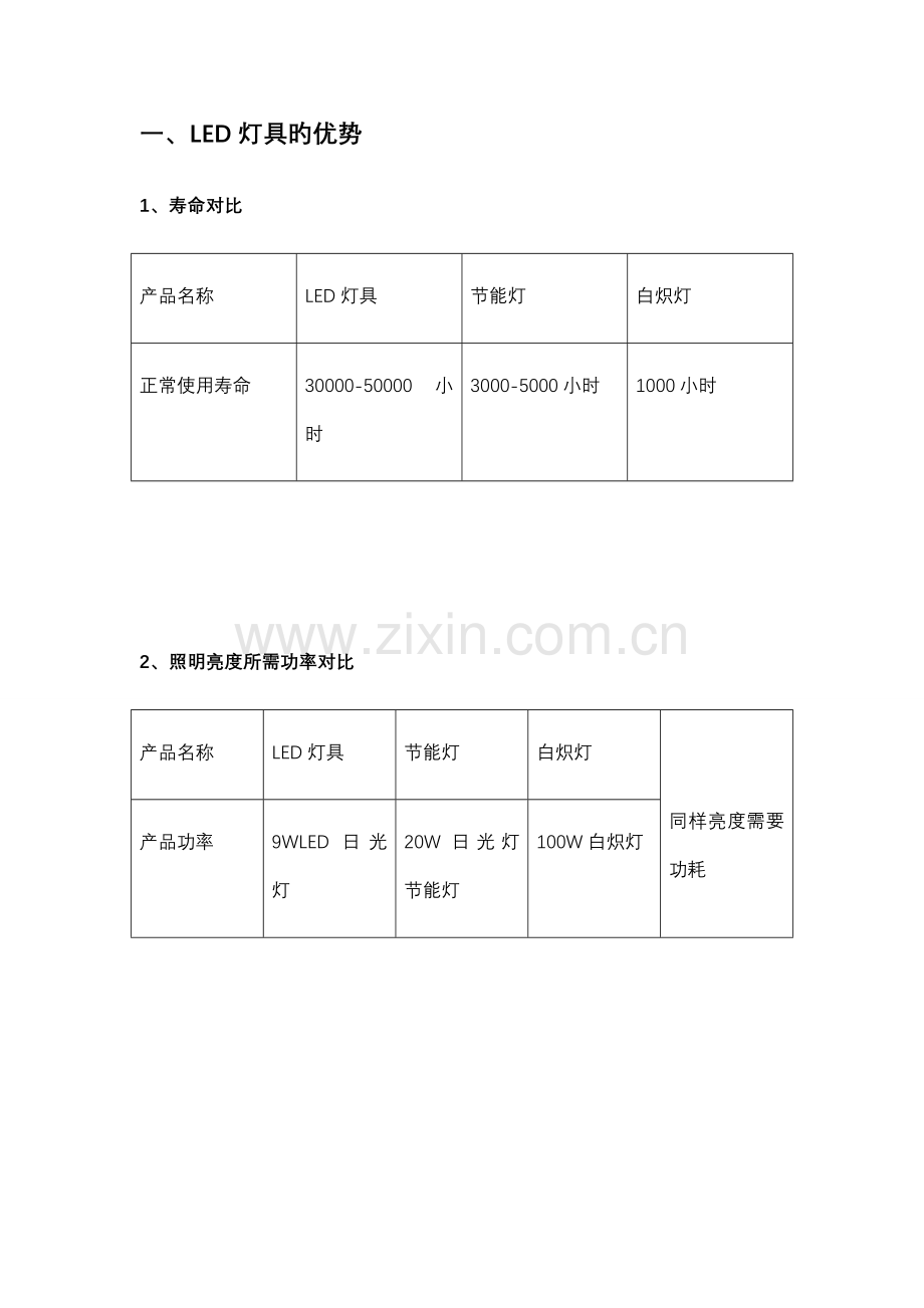 LED灯具节能方案解析.doc_第3页