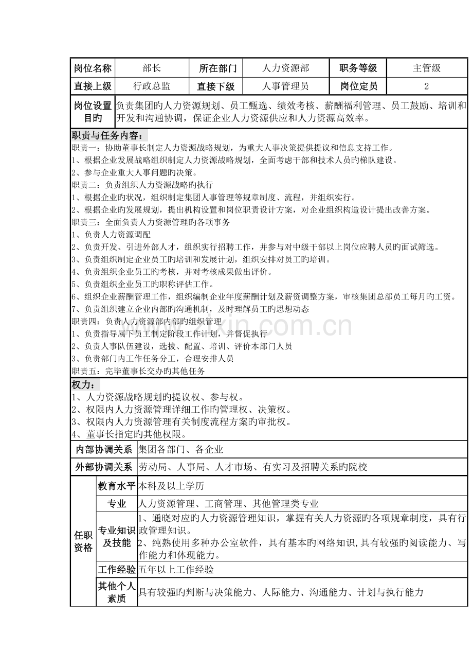 人力资源部部门职责及岗位职责.doc_第3页