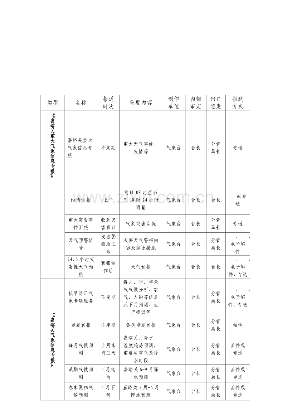 嘉峪关市气象局决策气象服务方案.doc_第3页