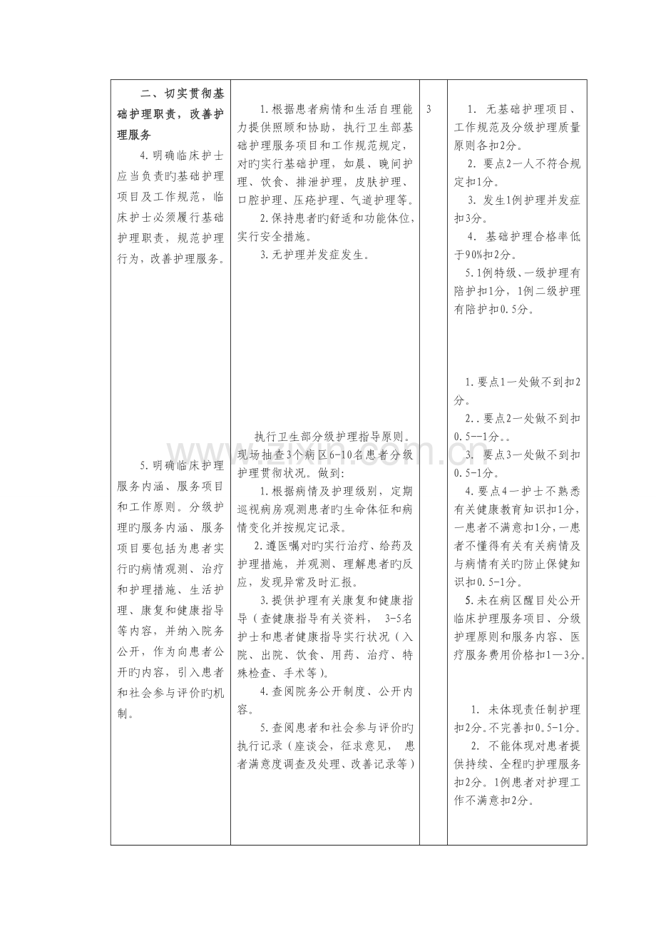 山西省优质护理服务示范工程考评细则.doc_第2页