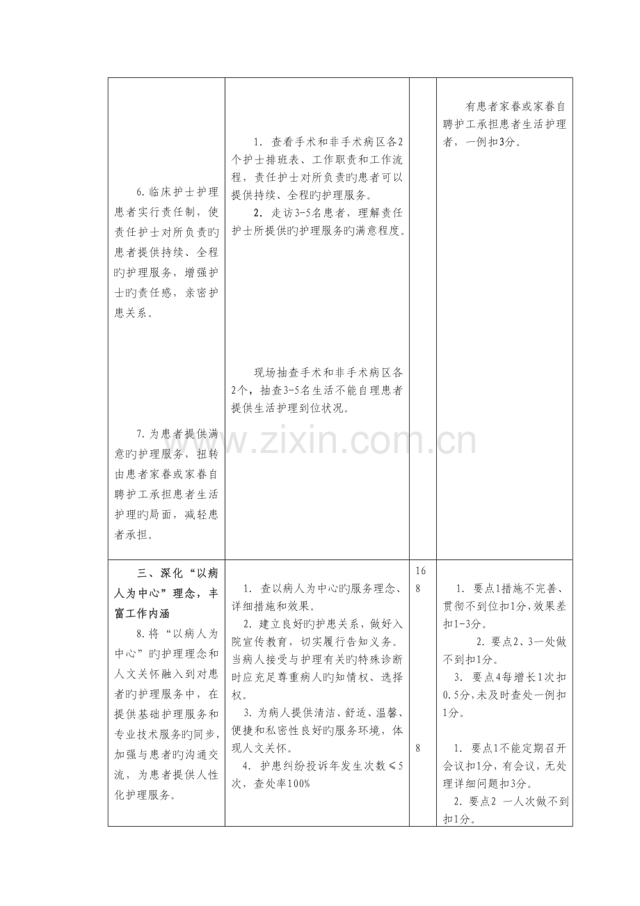 山西省优质护理服务示范工程考评细则.doc_第3页