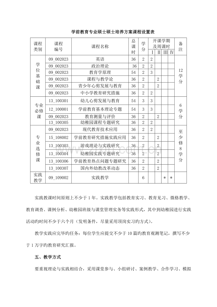 学前教育专业硕士研究生培养方案.doc_第2页