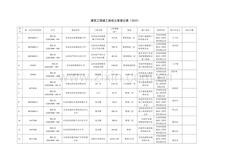 建筑工程竣工验收备案登记表.doc_第1页