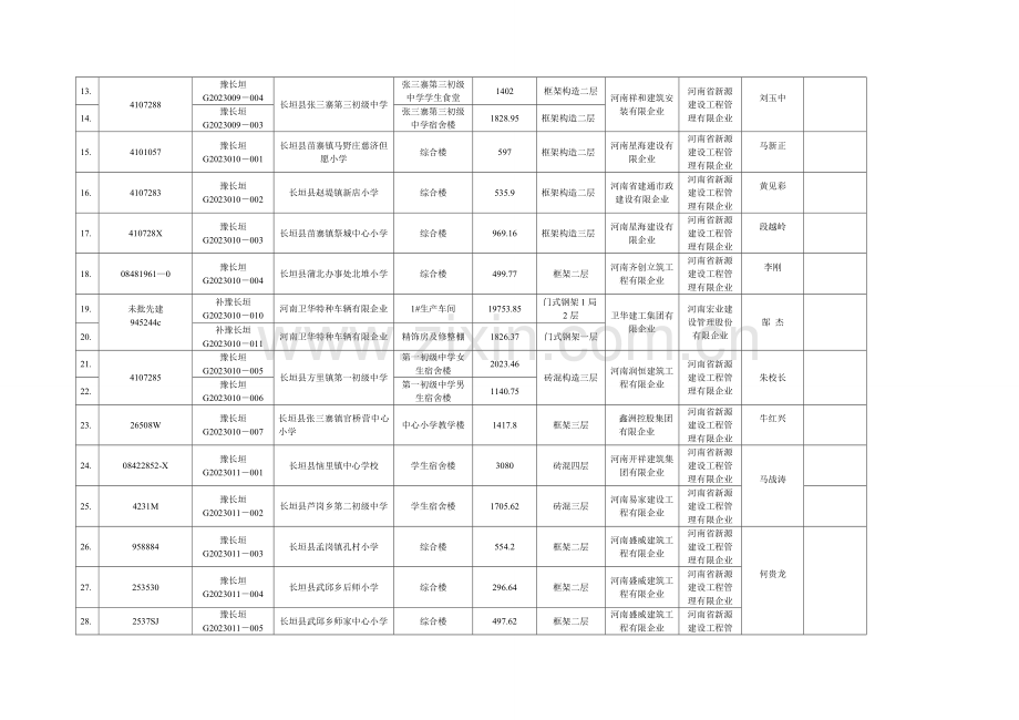 建筑工程竣工验收备案登记表.doc_第2页