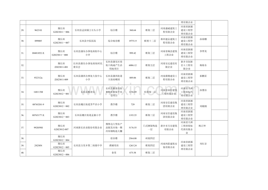 建筑工程竣工验收备案登记表.doc_第3页