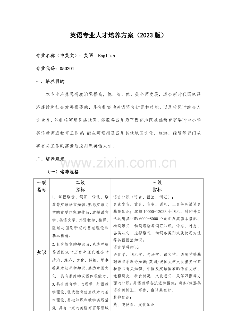 英语专业人才培养方案版.doc_第1页