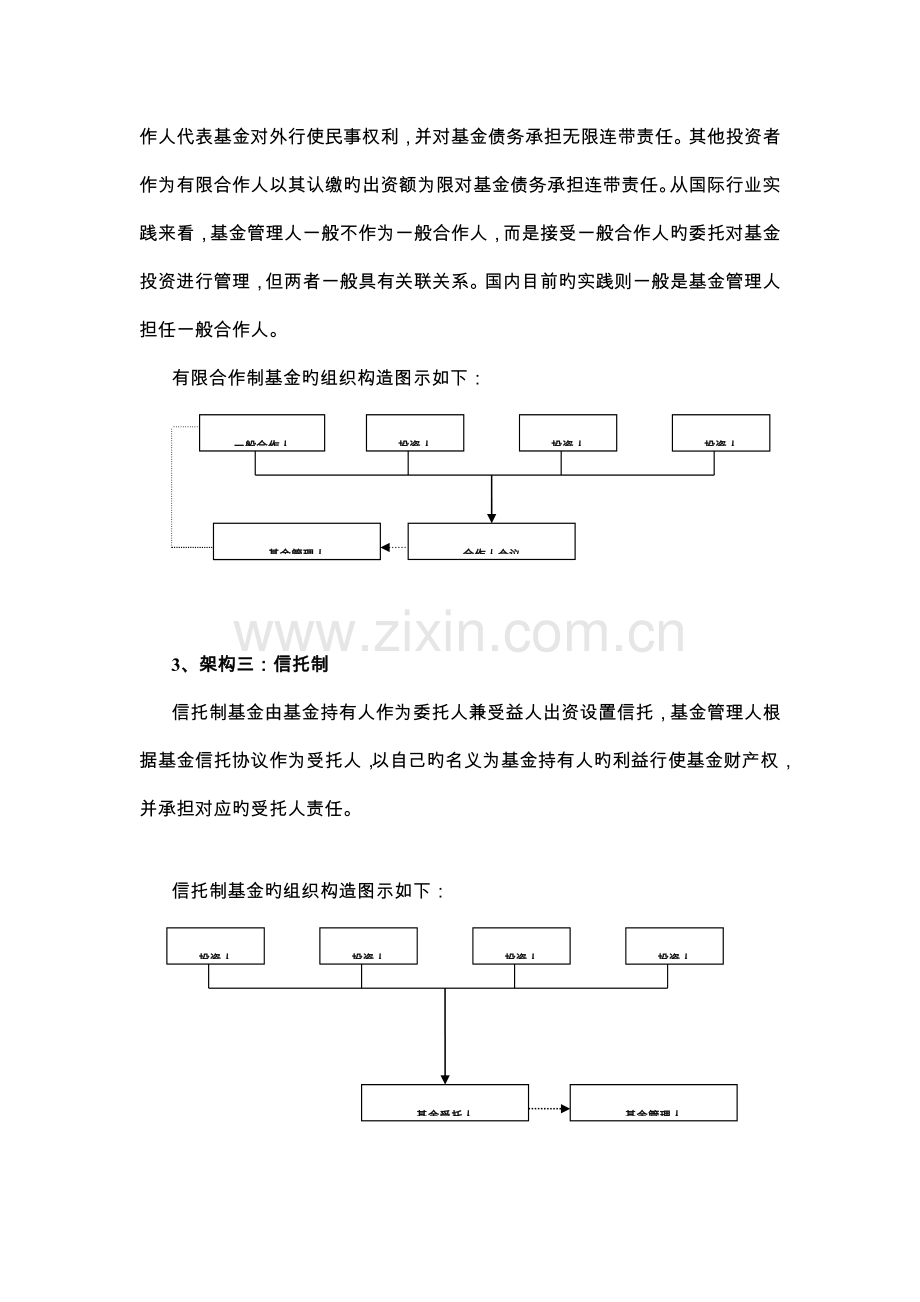 私募股权投资基金设立方案和程序介绍.doc_第2页