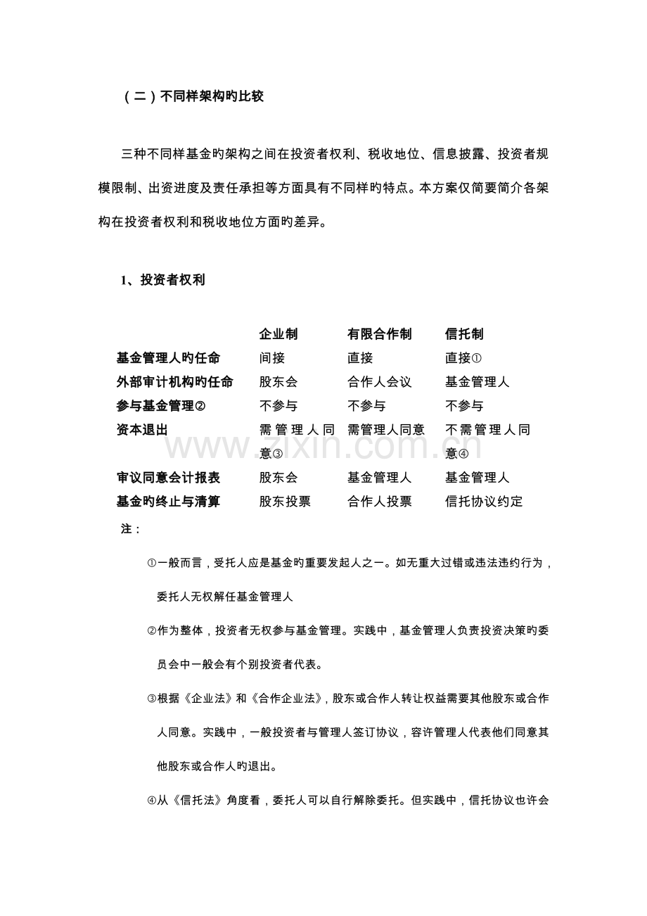 私募股权投资基金设立方案和程序介绍.doc_第3页