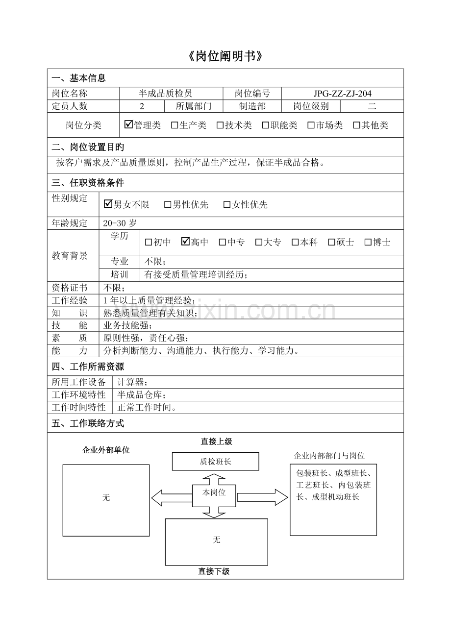 2023年半成品质检员岗位职责说明书.doc_第1页