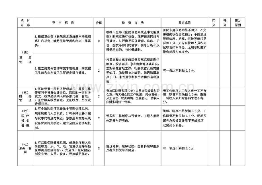 二甲评审标准与评价细则.doc_第2页