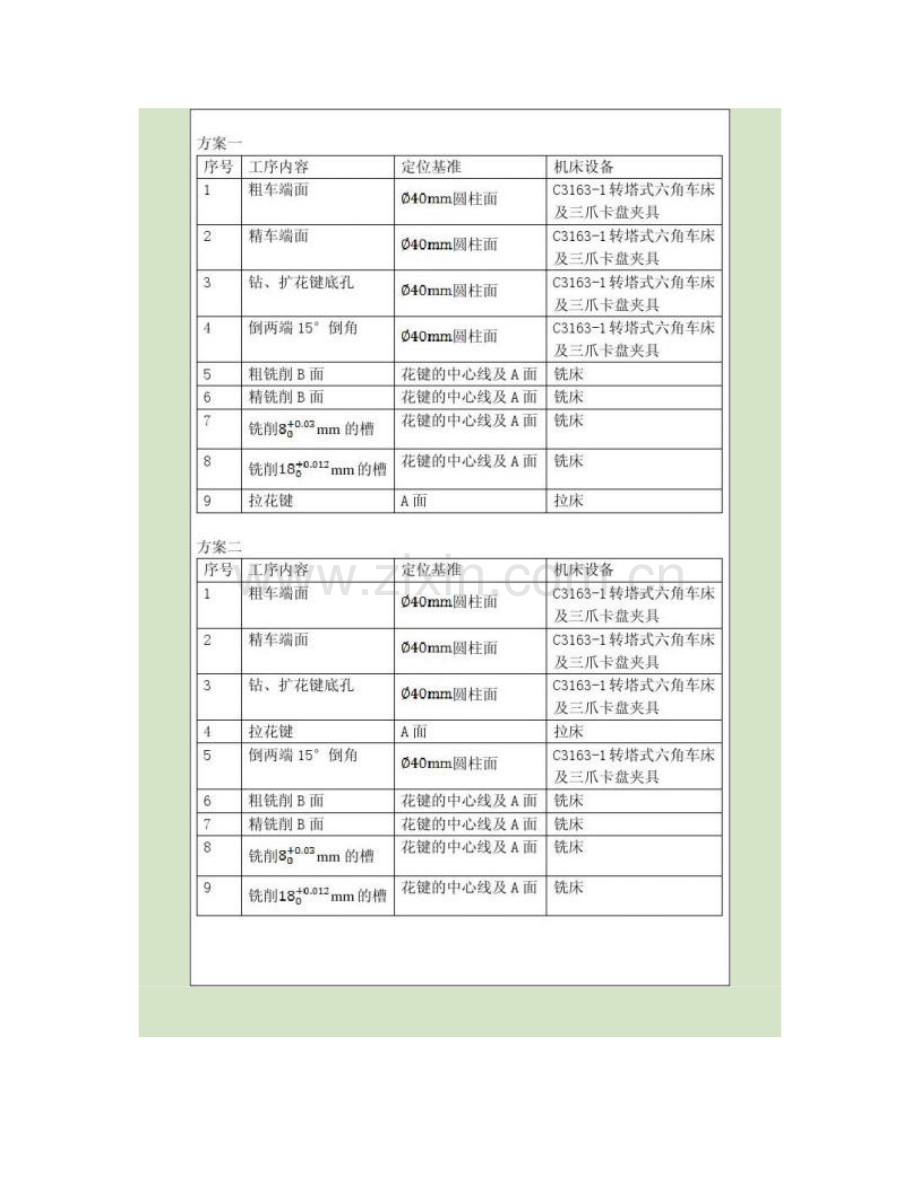 零件的机械加工工艺方案设计.doc_第3页