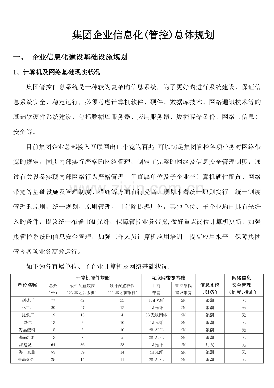 集团公司信息化管控总体规划.doc_第1页