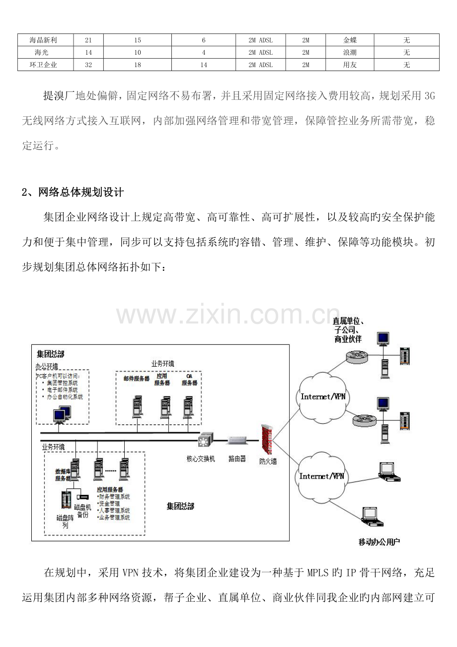 集团公司信息化管控总体规划.doc_第2页