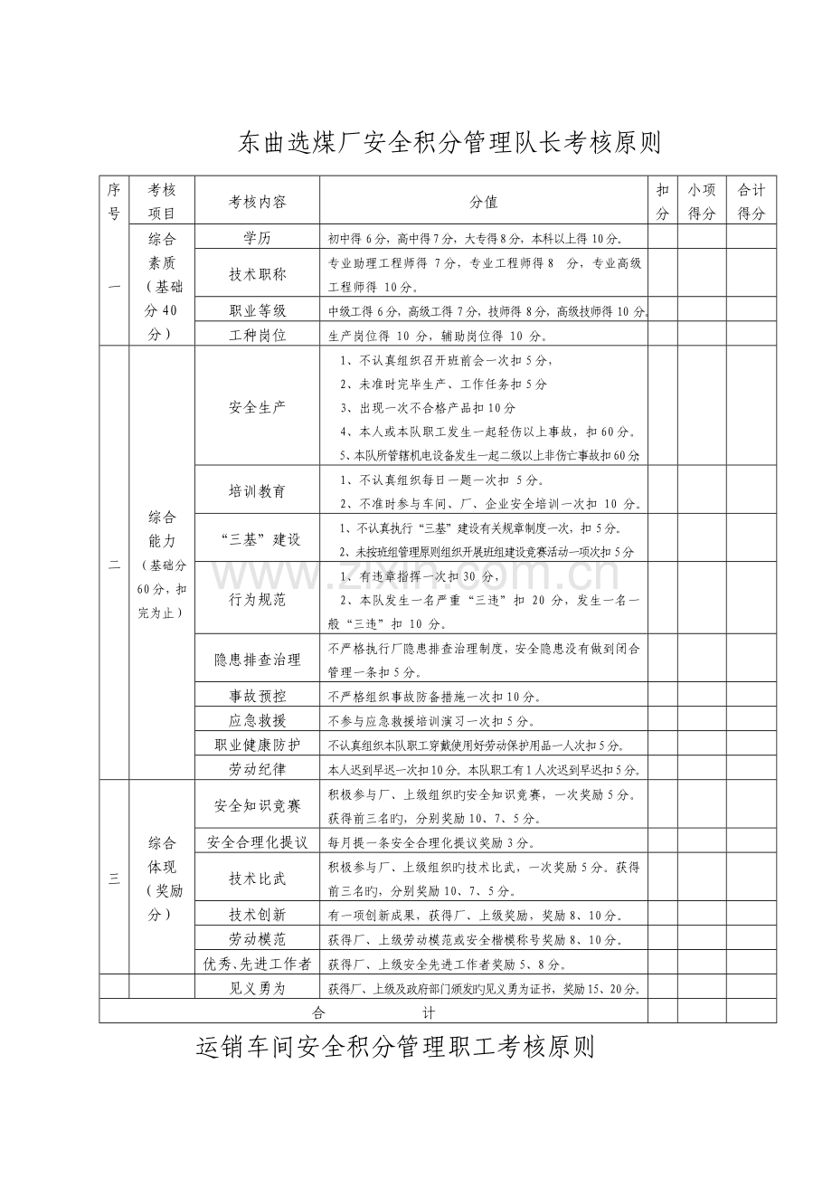 安全积分管理制度.doc_第3页