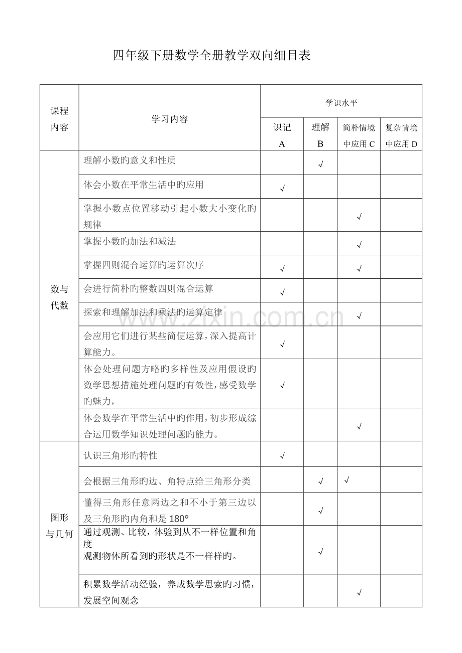 2023年四年级下册数学全册教学双向细目表.doc_第1页