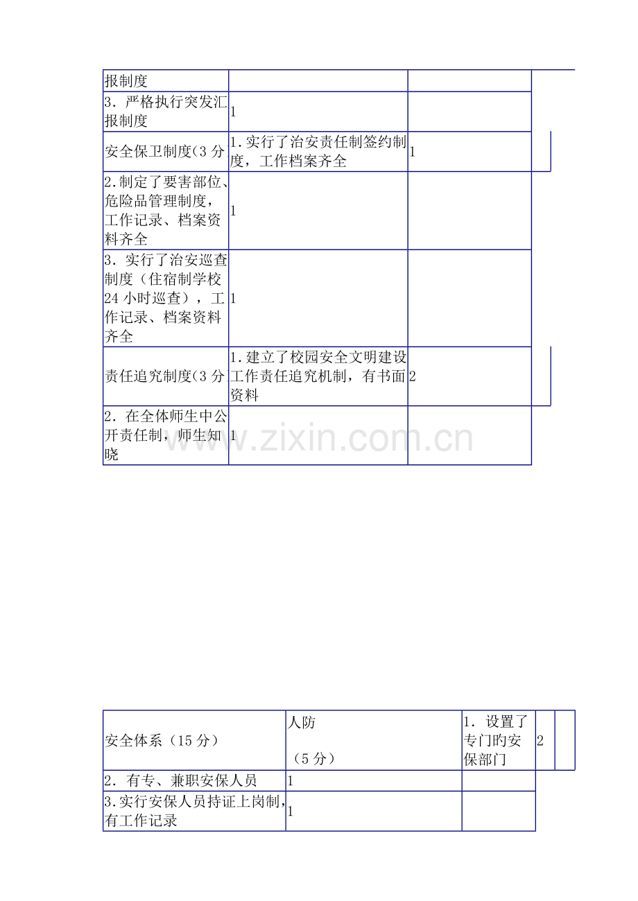 上海市华灵学校创建安全文明校园工作自我评价表及改进方案.doc_第3页