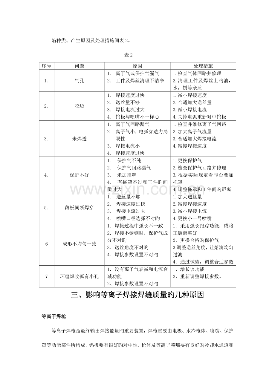 等离子焊机操作规程及设备维修保养.doc_第3页