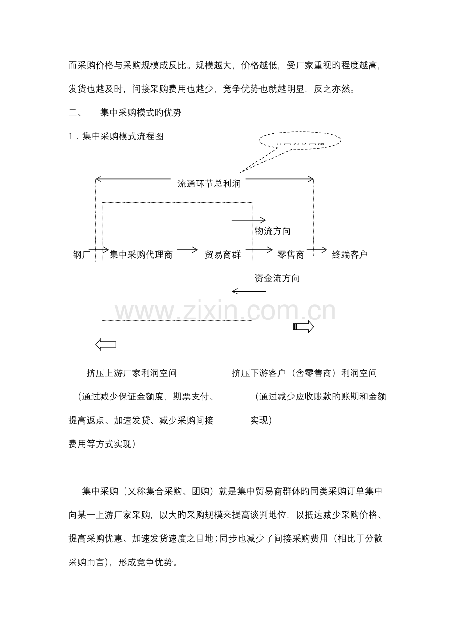 集中采购及其融资方案.doc_第3页