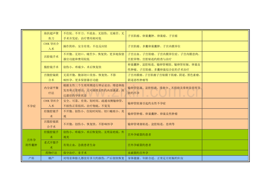 医院各科目套餐诊疗项目.doc_第3页