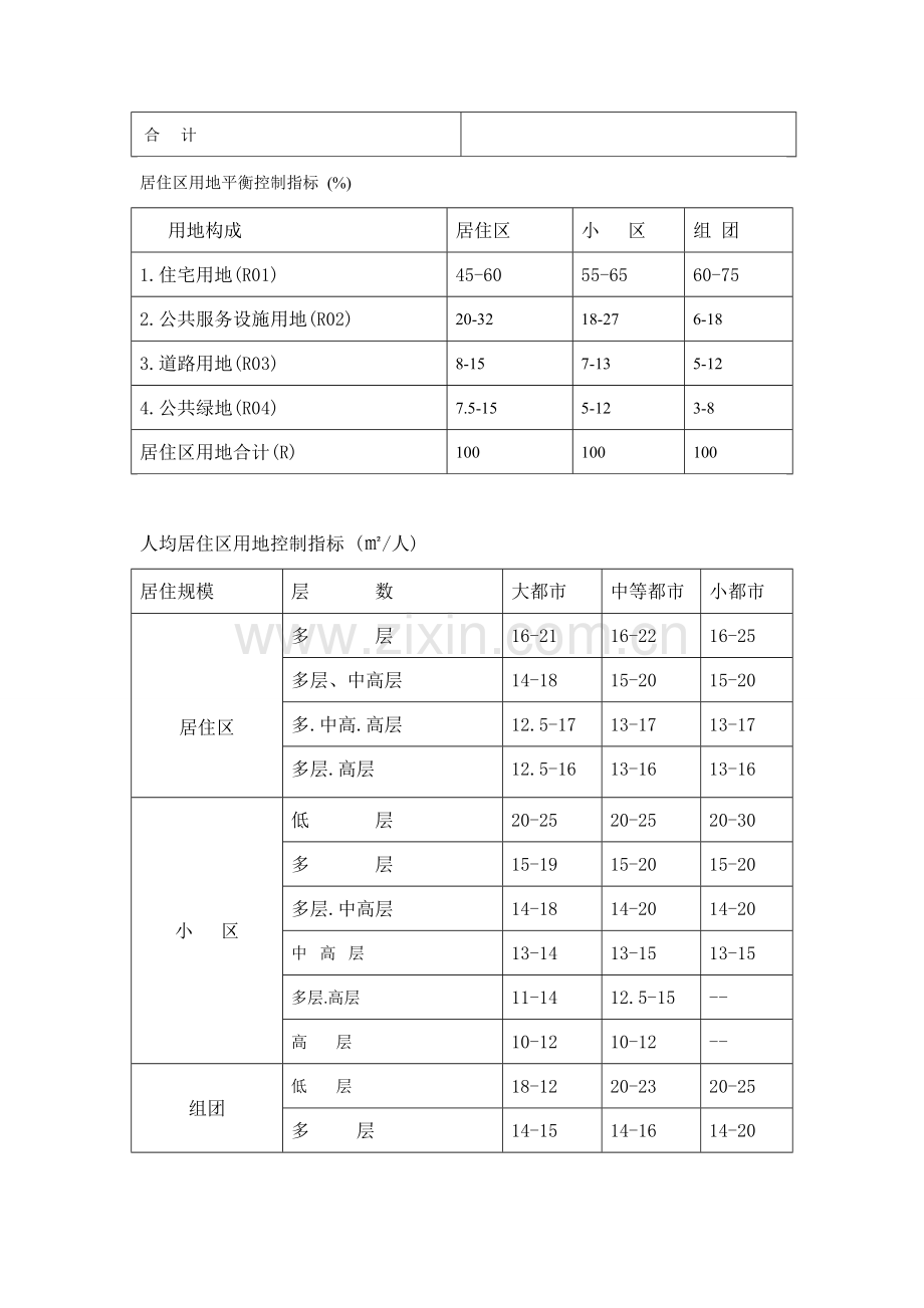 规划设计规范指标大全.doc_第3页