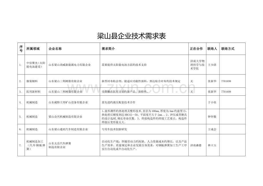 梁山企业技术需求表.doc_第1页