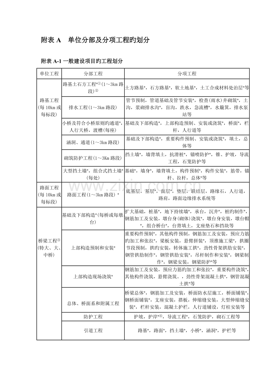 公路工程单位分部及分项工程的划分.doc_第1页