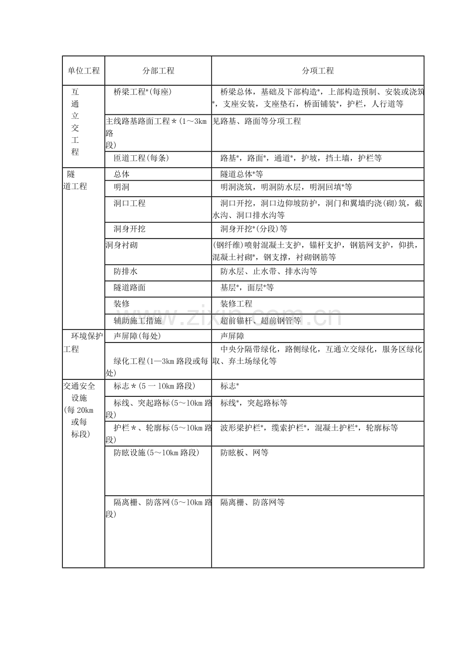 公路工程单位分部及分项工程的划分.doc_第2页