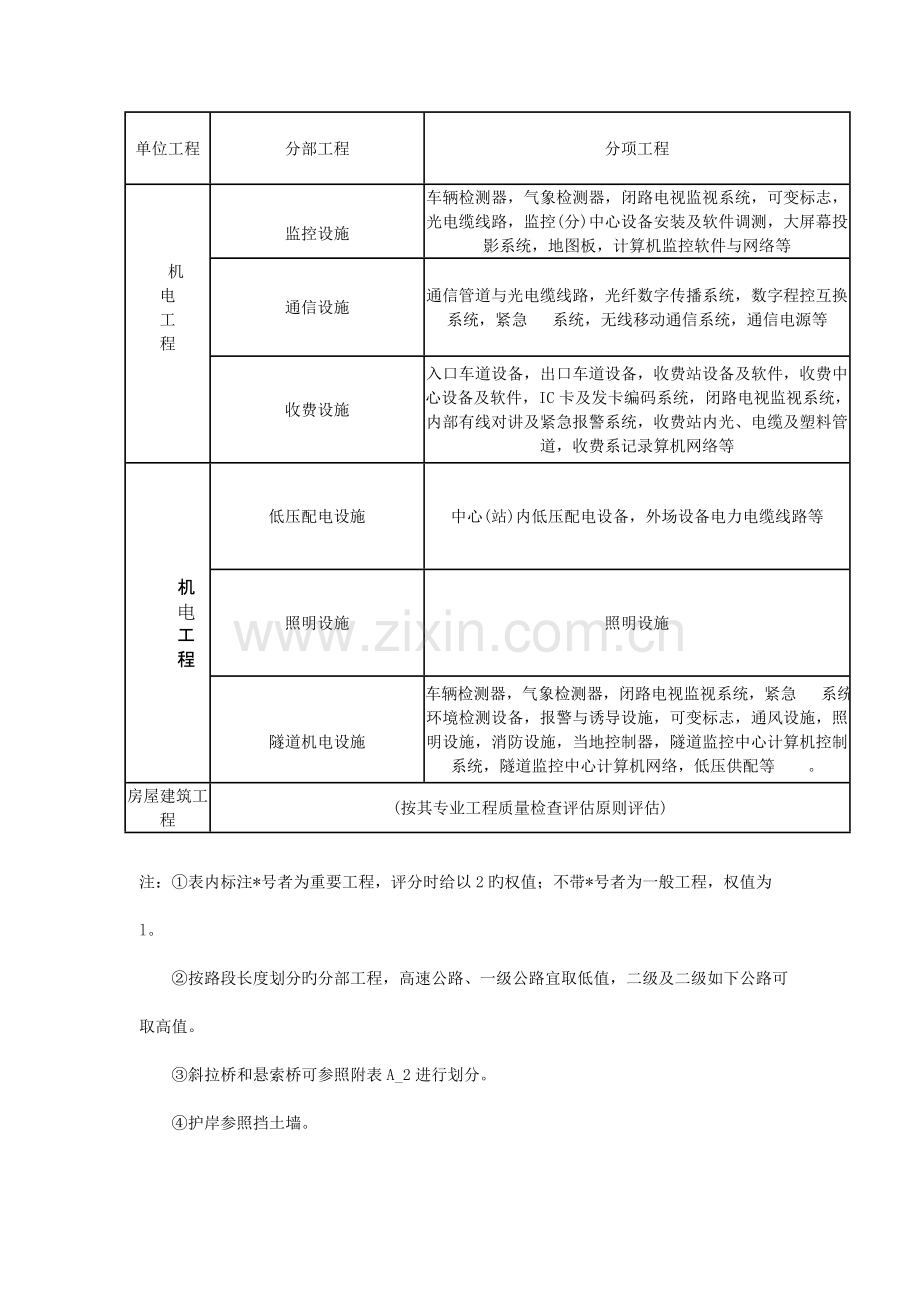 公路工程单位分部及分项工程的划分.doc_第3页