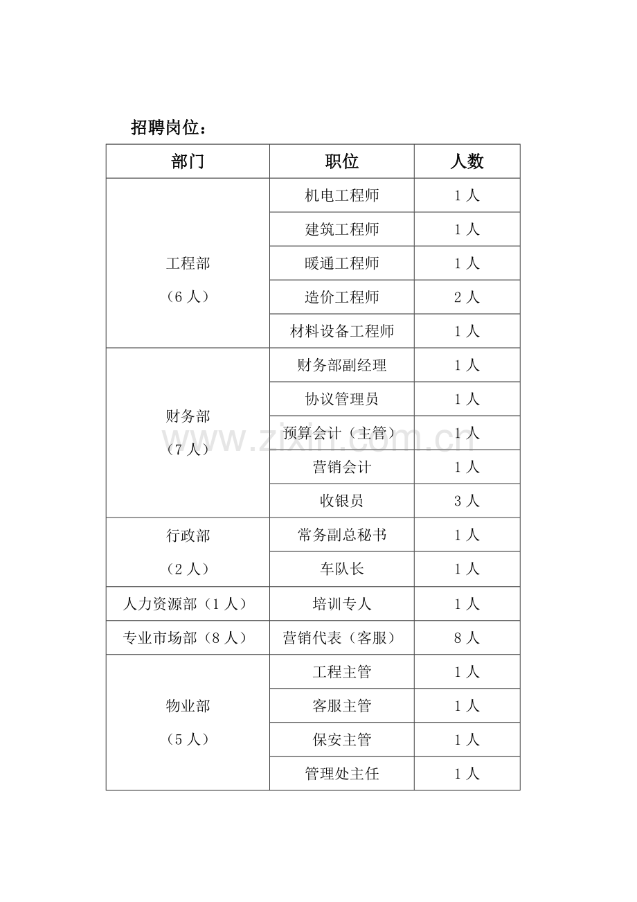 日区人才春季大型招聘会方案.doc_第2页