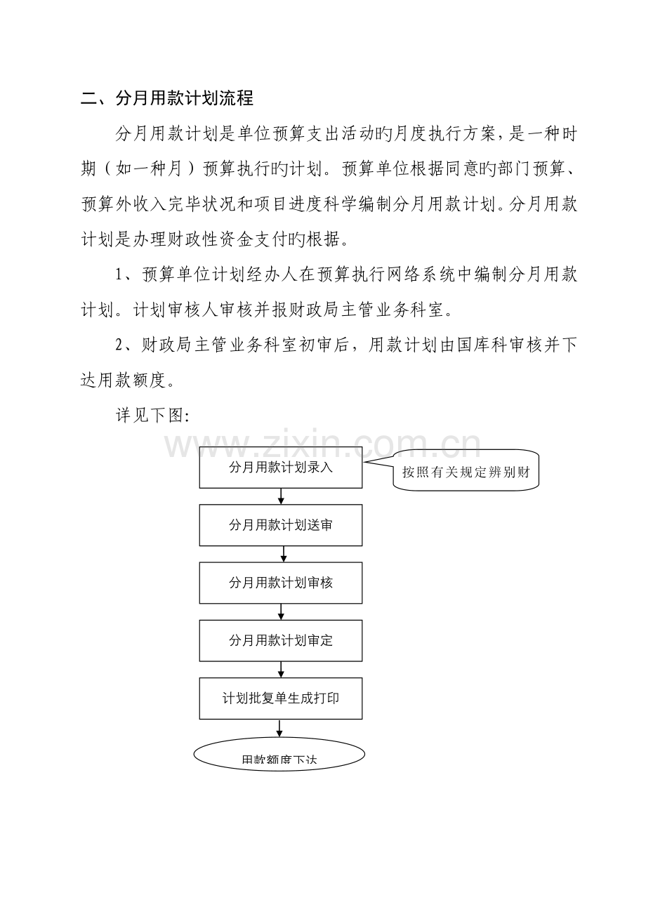 财政预算执行系统业务总流程图.doc_第3页