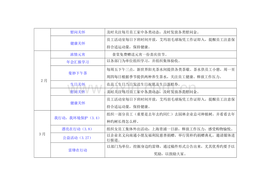 企业文化建设方案.doc_第3页