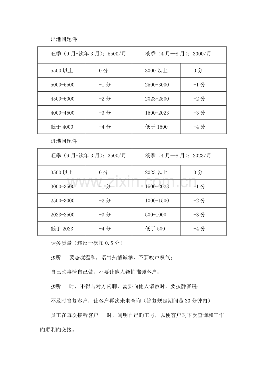 快递公司客服部绩效考核.doc_第2页