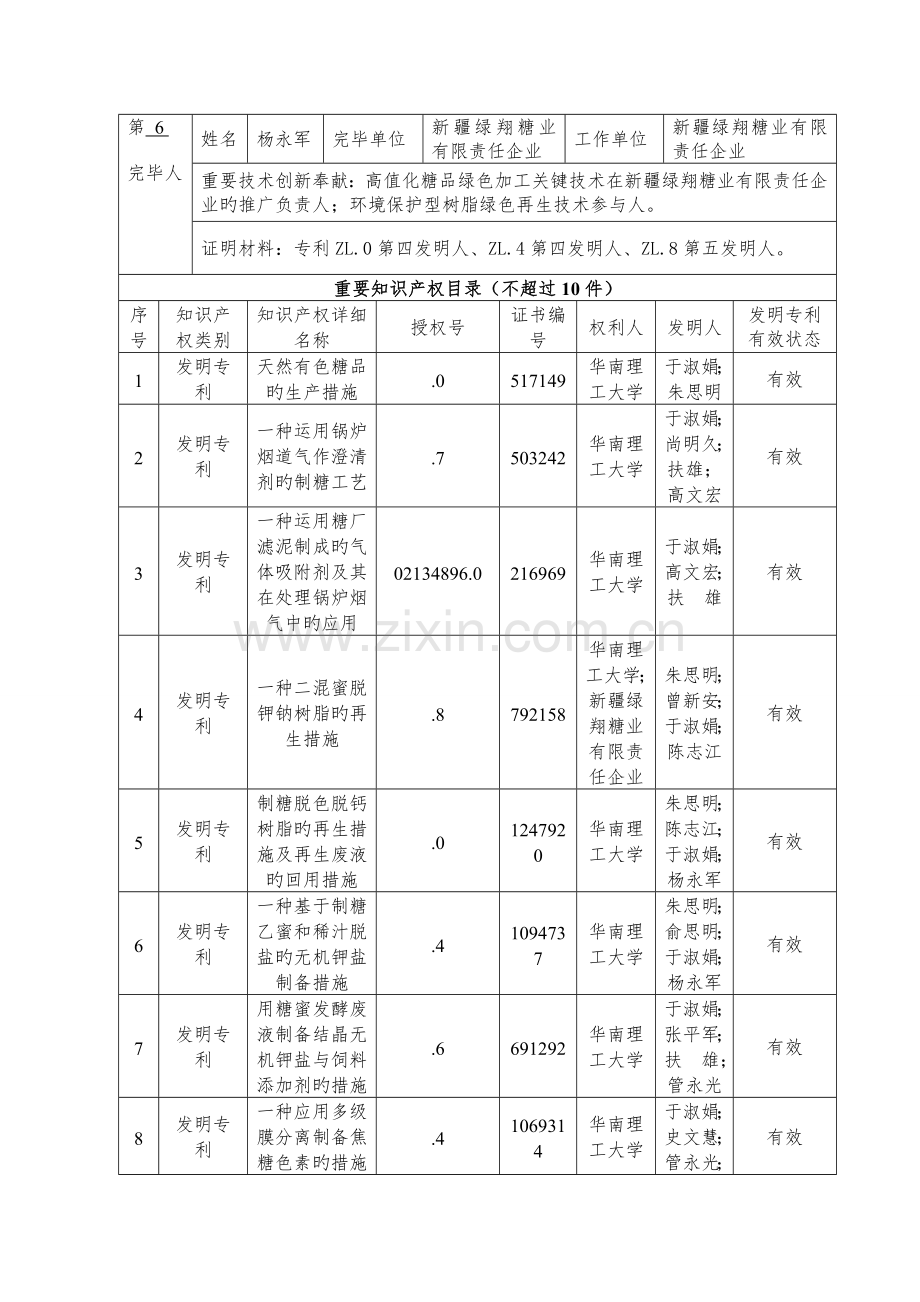 高值化糖品绿色加工关键技术及应用华南理工大学.doc_第3页