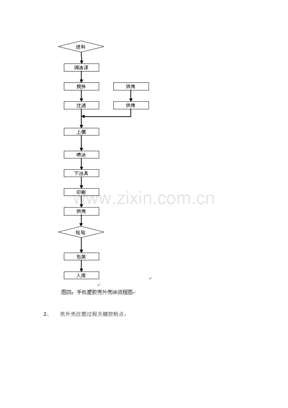 手机外壳的主要生产流程.doc_第2页