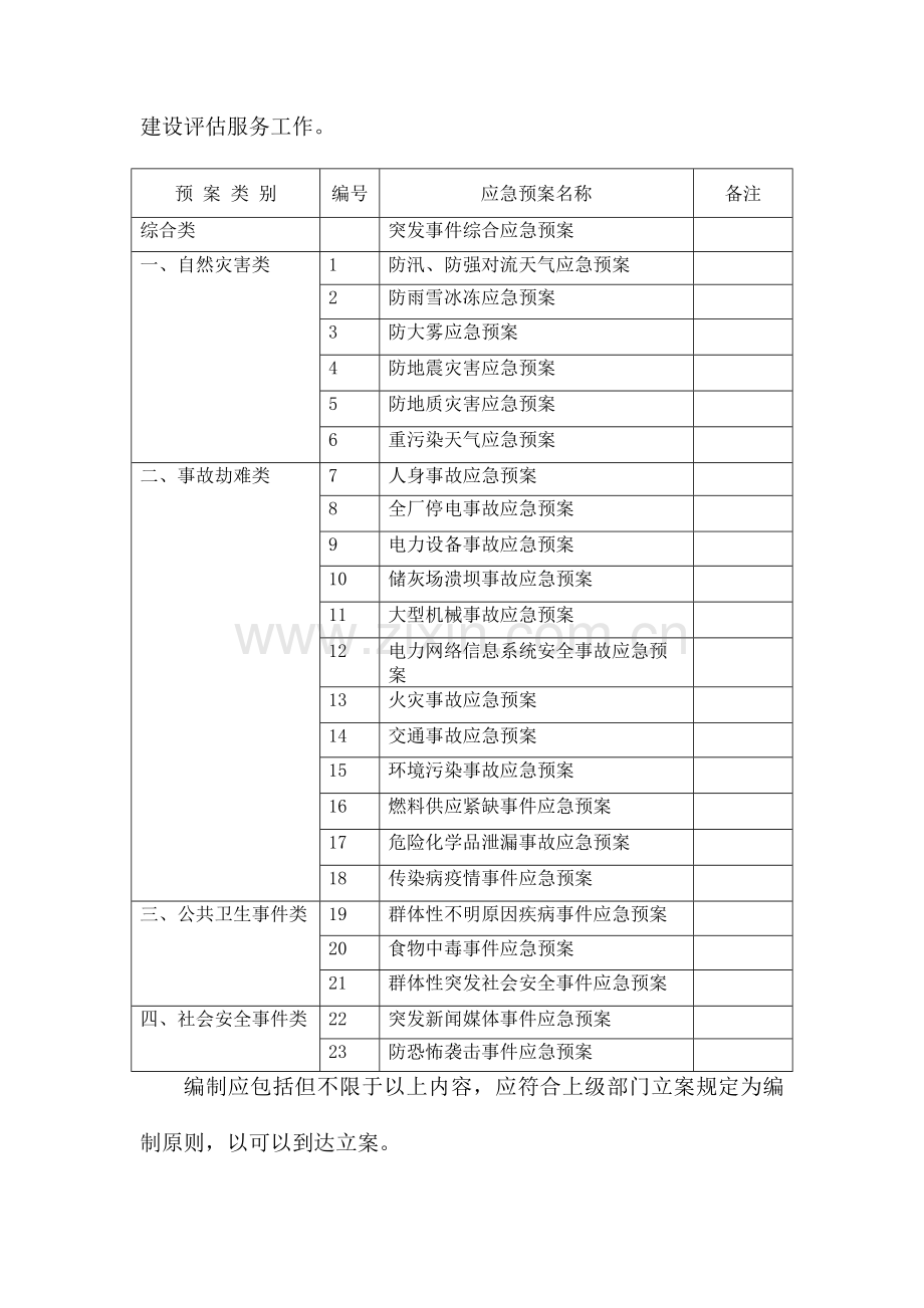 应急能力建设咨询服务技术要求.doc_第2页