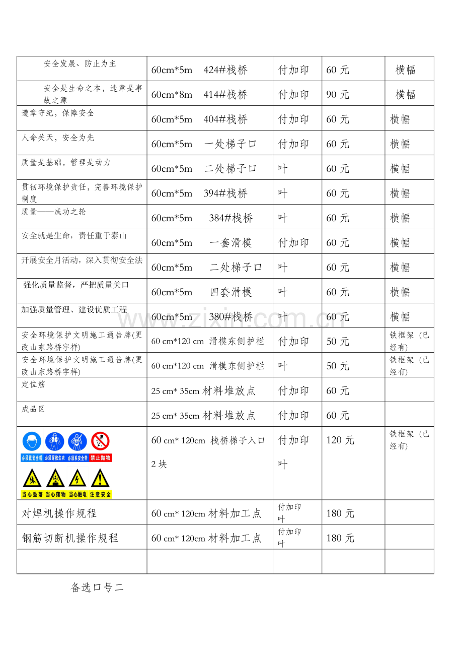 施工现场精细化管理策划方案.doc_第3页