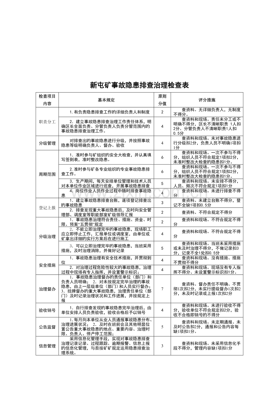 隐患排查日常检查制度.doc_第3页